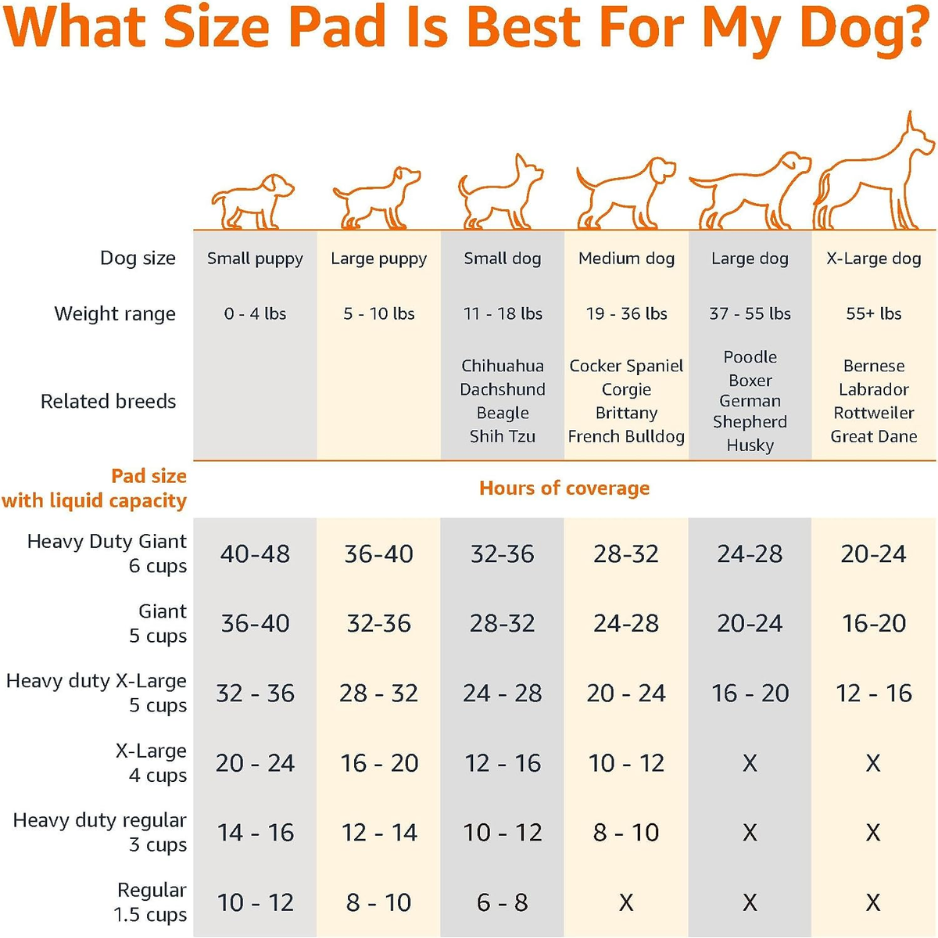 PlusPet 5-Layer Puppy Training Pee Pads image 5