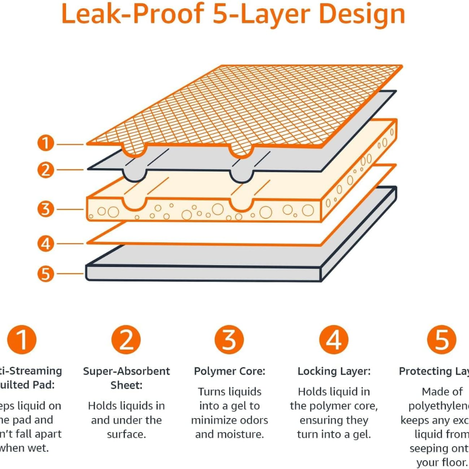 PlusPet 5-Layer Puppy Training Pee Pads image 6
