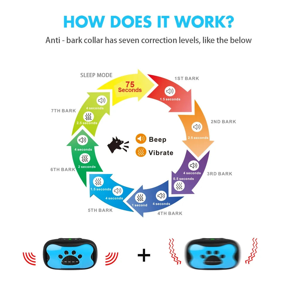 3-in-1 Anti-Bark Dog Training Collar