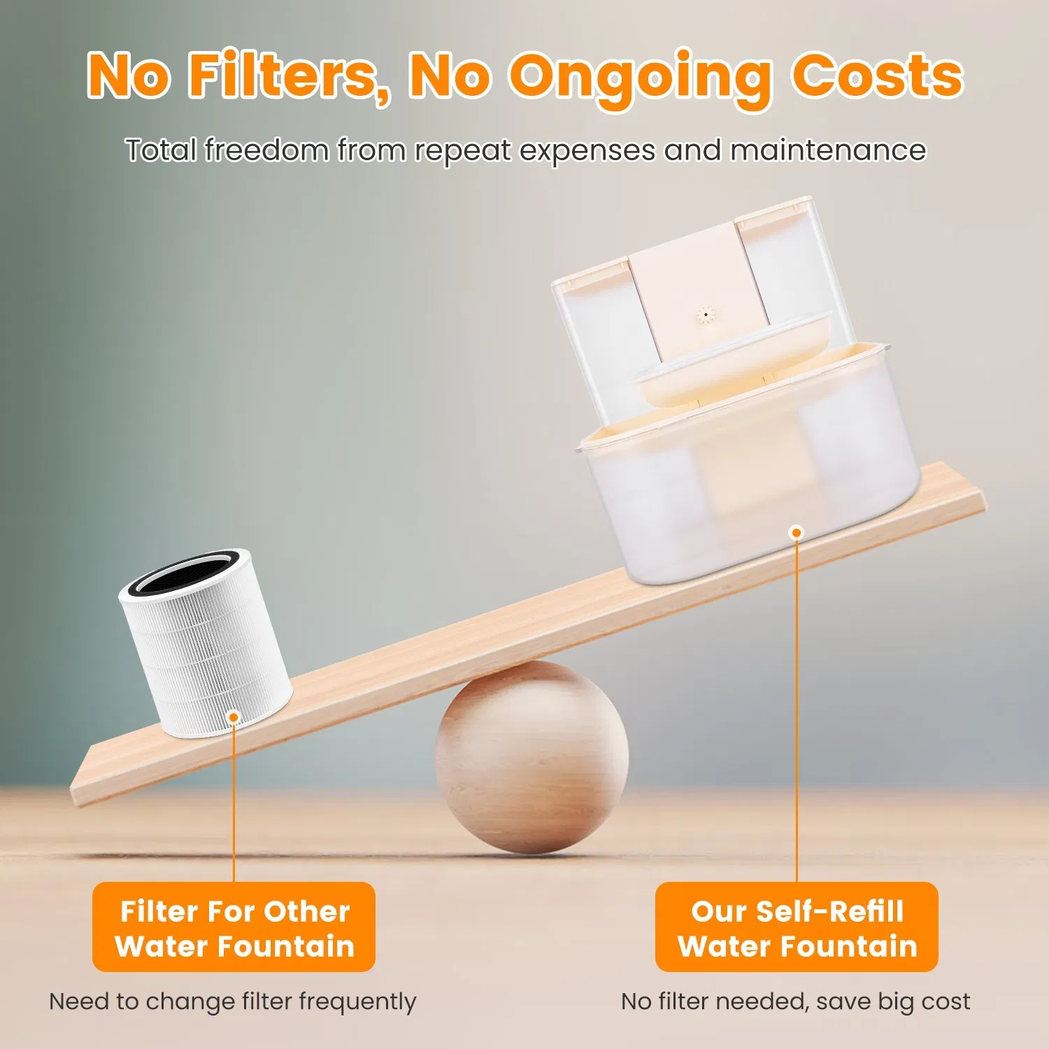 Cordless Dual Tank Pet Water Fountain image 11